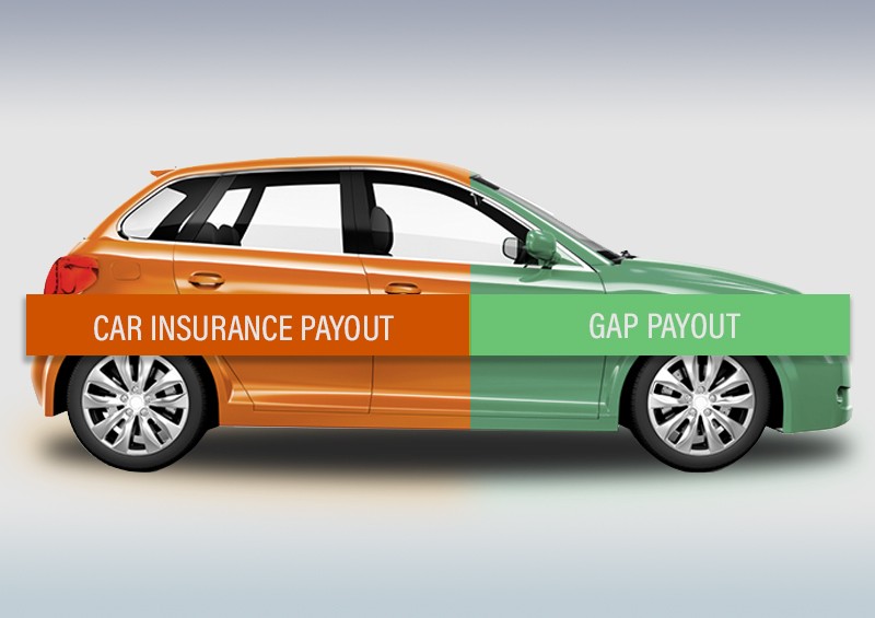 Car insurance payout and GAP payout amounts shown on car